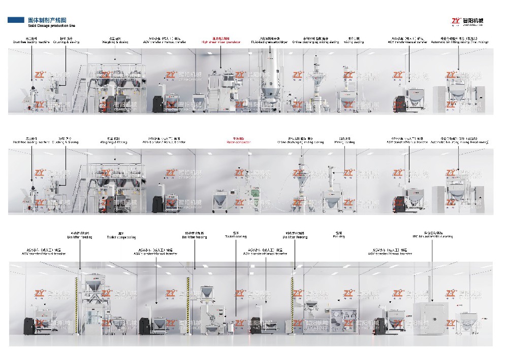 GFL系列固體制劑生產(chǎn)聯(lián)動(dòng)線